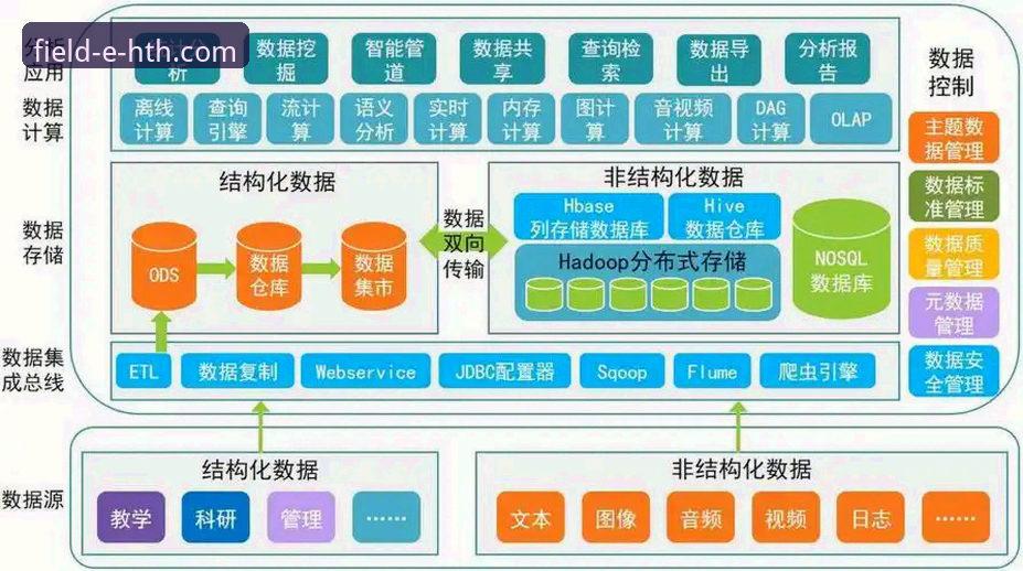 华体会体育数据平台安全吗？如何验证其数据可靠性与防护能力？